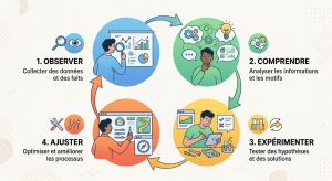 développement métacognition